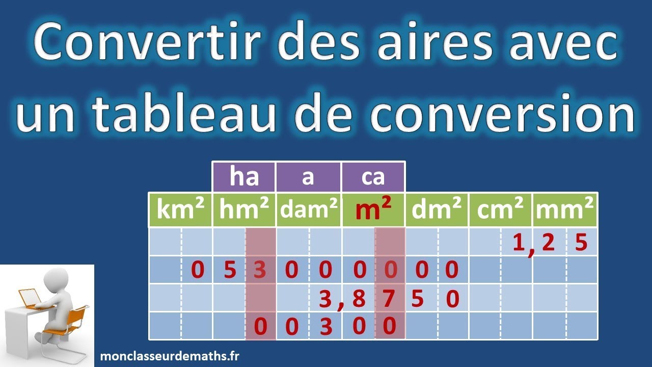 Comment Convertir des Aires FACILEMENT avec un Tableau de Conversion ? 📏